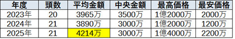 募集概要