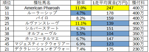 中価格帯の成績